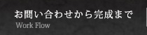 お問い合わせから完成まで